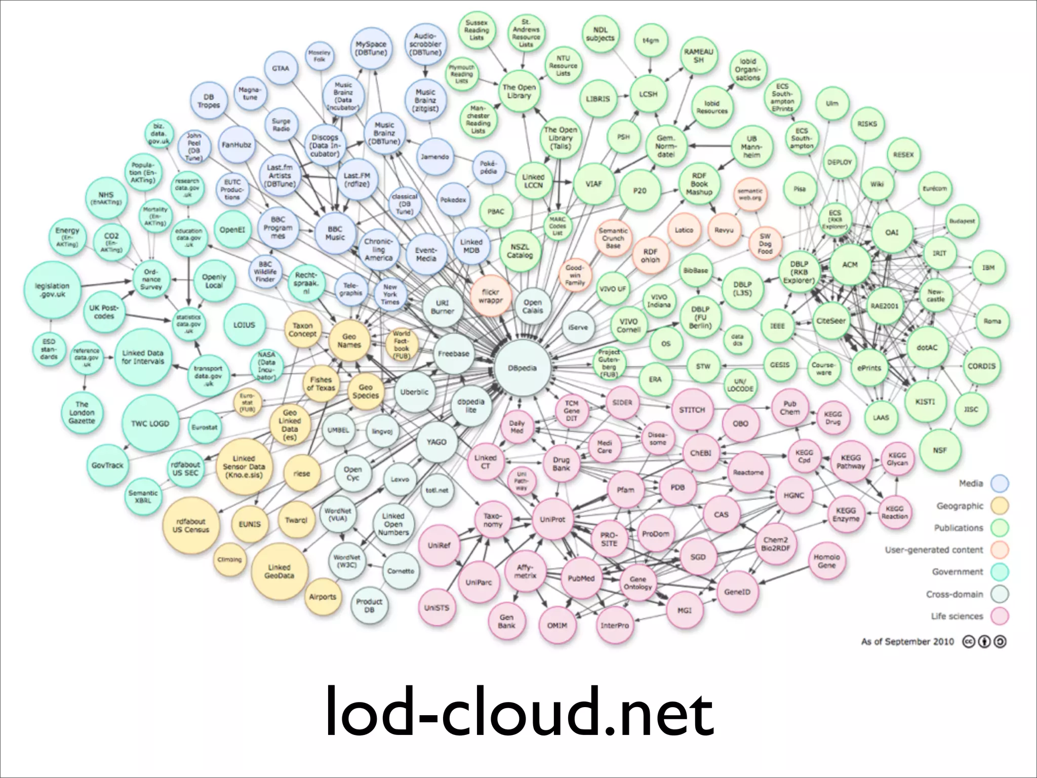 lod-cloud.net
 