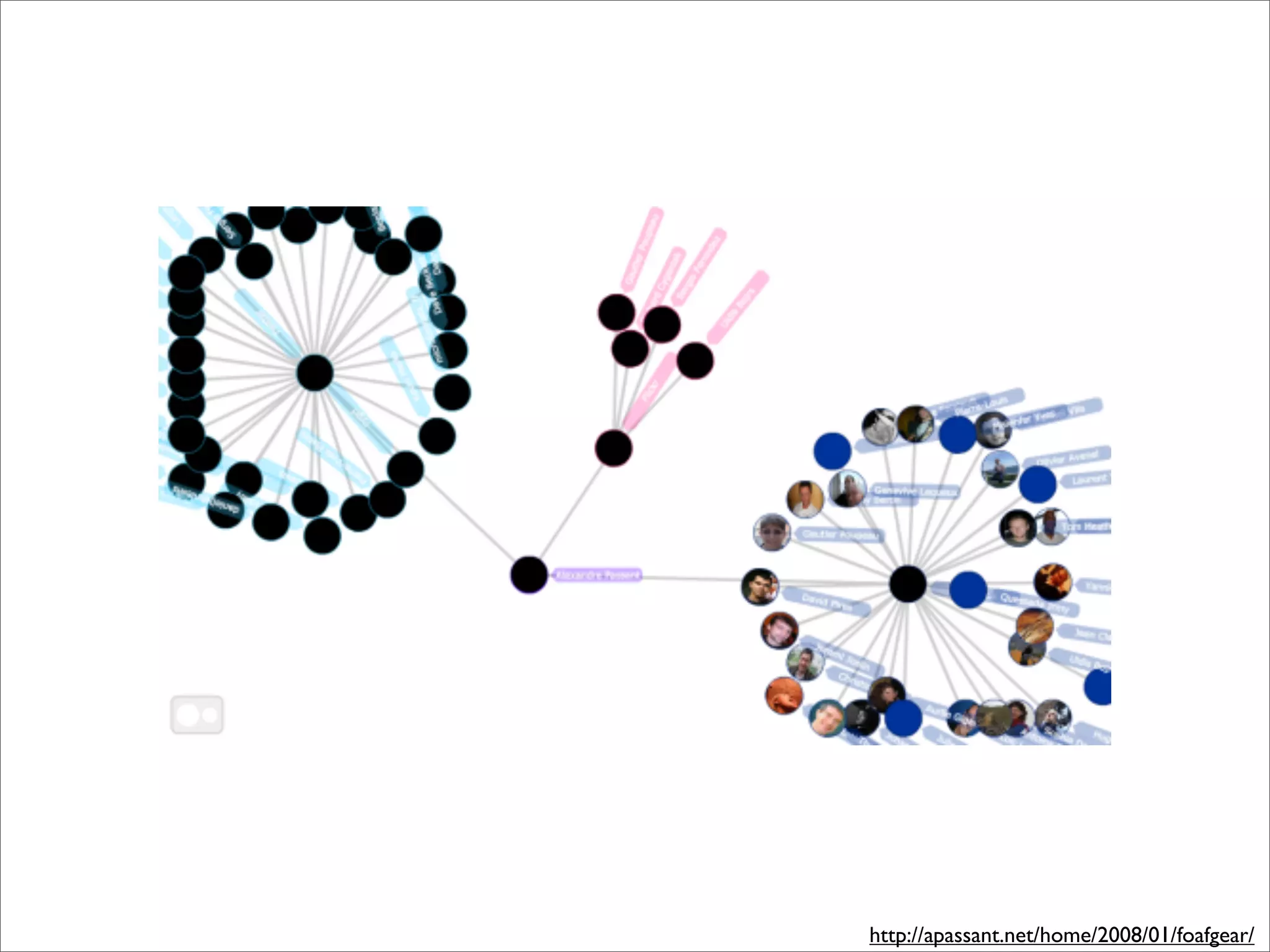 http://apassant.net/home/2008/01/foafgear/
 