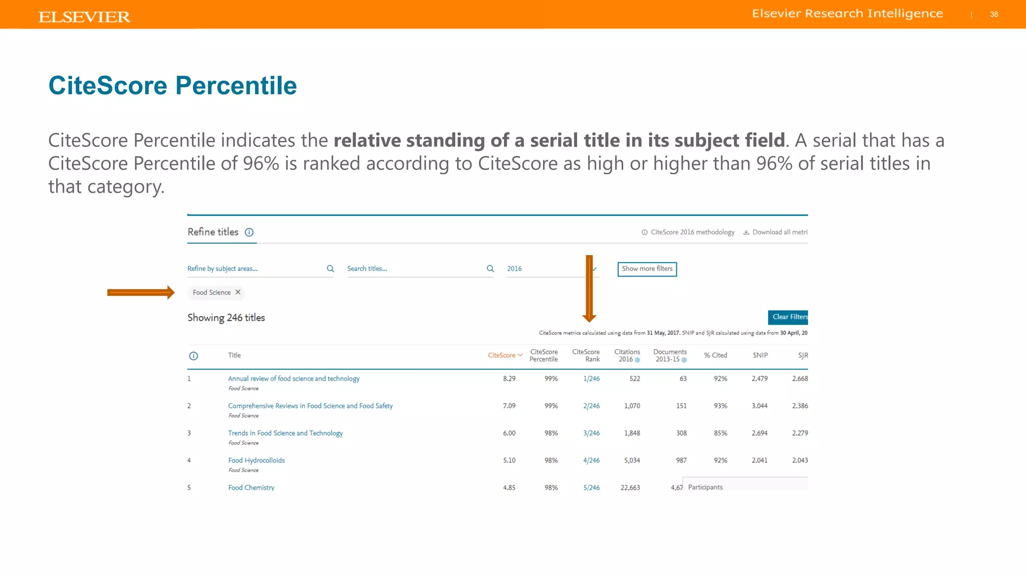 TITLE OF PRESENTATION
| 38
38|
CiteScore Percentile
CiteScore Percentile indicates the relative standing of a serial title in its subject field. A serial that has a
CiteScore Percentile of 96% is ranked according to CiteScore as high or higher than 96% of serial titles in
that category.
 