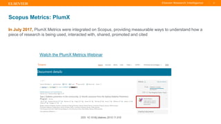 TITLE OF PRESENTATION
| 21
21|
Scopus Metrics: PlumX
In July 2017, PlumX Metrics were integrated on Scopus, providing measurable ways to understand how a
piece of research is being used, interacted with, shared, promoted and cited
Watch the PlumX Metrics Webinar
DOI: 10.1016/j.diabres.2015.11.010
 