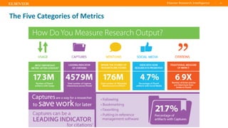 TITLE OF PRESENTATION
| 23
23|
The Five Categories of Metrics
 