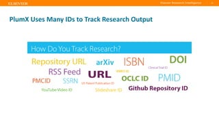 TITLE OF PRESENTATION
| 25
25|
PlumX Uses Many IDs to Track Research Output
 