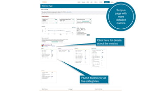 PlumX Metrics for all
five categories
Click here for details
about the metrics
An example of
the Plum Print
in Pure
Scopus
page with
more
detailed
metrics
 