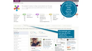 An example of
the Plum Print
in Pure
You can
see even
more
details
about the
PlumX
metrics
For example, you
can see all of the
Tweets that
reference this article
 