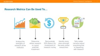 TITLE OF PRESENTATION
| 3
3|
Analyze the
strengths of
research at the
institution
Determine
where research
is a good
potential
investment
Demonstrate
ROI (Return On
Investment) of
research money
Identify rising
stars amongst
the early career
researchers
Tell a better
narrative about
everything that
is happening
with research
Research Metrics Can Be Used To…
 