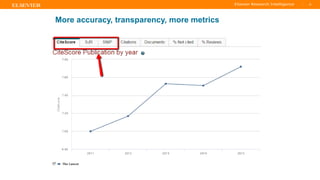 TITLE OF PRESENTATION
| 35
35|
More accuracy, transparency, more metrics
 