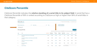 TITLE OF PRESENTATION
| 38
38|
CiteScore Percentile
CiteScore Percentile indicates the relative standing of a serial title in its subject field. A serial that has a
CiteScore Percentile of 96% is ranked according to CiteScore as high or higher than 96% of serial titles in
that category.
 