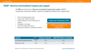 TITLE OF PRESENTATION
| 42
42|
SNIP: Source-normalized impact per paper
Molecular Cell: Biochemistry, Genetics and Molecular Biology
IPP
Find more information here
 