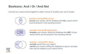 Booleans: And / Or / And Not
connect your search words together to either narrow or broaden your set of results.
example: cloning AND humans
narrow your results, tell the database that ALL search terms
must be present in the resulting records
example: cloning OR reproduction
broaden your results, telling the database that ANY of your
search terms can be present in the resulting records
example: cloning NOT sheep
exclude words from your search
narrow your search, telling the database to ignore concepts
that may be implied by your search terms
 