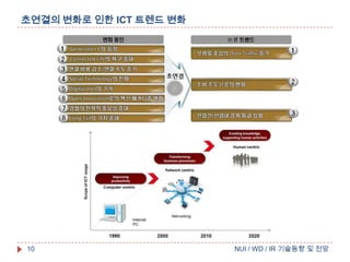 초연결의 변화로 인한 ICT 트렌드 변화

10

NUI / WD / IR 기술동향 및 전망

 
