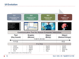 UI Evolution

15

NUI / WD / IR 기술동향 및 전망

 