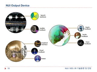 NUI Output Device

18

NUI / WD / IR 기술동향 및 전망

 