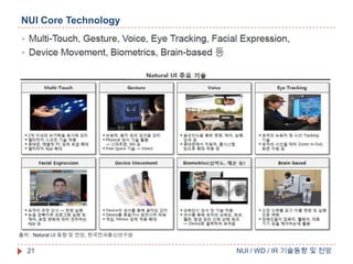 NUI Core Technology

21

NUI / WD / IR 기술동향 및 전망

 