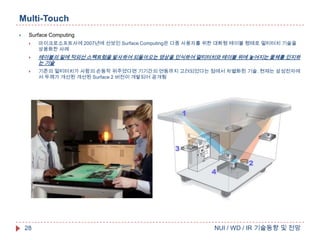 Multi-Touch


Surface Computing






28

마이크로소프트사에 2007년에 선보인 Surface Computing은 다중 사용자를 위한 대화형 테이블 형태로 멀티터치 기술을
상용화한 사례

테이블의 밑에 적외선 스펙트럼을 발사하여 되돌아오는 영상을 인식하여 멀티터치와 테이블 위에 놓여지는 물체를 인지하
는 기술
기존의 멀티터치가 사람의 손동작 위주였다면 기기간의 연동까지 고려되었다는 점에서 차별화된 기술. 현재는 삼성전자에
서 두께가 개선된 개선된 Surface 2 버전이 개발되어 공개됨

NUI / WD / IR 기술동향 및 전망

 