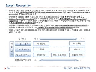 Speech Recognition








음성인식 기술은 주로 인식할 수 있는 발성의 형태, 인식 대상 화자 및 단어에 따라 분류되며, 발성 형태별로는 가장
초보적 단계의 고립단어 인식에서 연결단어(connected word recognition) 인식, 연속어 인식(continuous speech
recognition), 핵심어 인식 등으로 분류
인식 대상 화자별로는 특정 화자 또는 사용자가 자신의 음성으로 미리 인식기를 훈련시키는 화자 종속 인식
(speaker dependent recognition), 임의의 화자 발성을 인식할 수 있는 화자 독립 인식(speaker independent
recognition), 사용자가 자신의 목소리에 대한 인식률을 높이기 위해 화자 독립 인식기를 자신의 목소리에 적응시키
는 화자 적응(speaker adoption) 인식으로 분류
인식 대상 단어별로는 인식할 수 있는 대상단어가 고정되어 있는 고정단어 인식(fixed vocabulary recognition)과
인식 대상 단위를 수시로 갱신할 수 있는 가변 단어 인식(flexible vocabulary recognition)으로 구분
음성인식 기술은 모든 사용자를 대상으로 보다 많은 어휘, 자연스러운 대화체를 인식하여 인식률을 높이는 방향으로
발전해 가고 있음

30

NUI / WD / IR 기술동향 및 전망

 