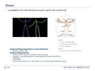 Kinect


Kinect를 통해 인식된 사람의 골격정보와 Kinect에서 사용하는 표준 신체 골격 모델

34

NUI / WD / IR 기술동향 및 전망

 