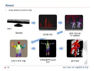 Kinect


키넥트 입력에서 인식까지의 과정

깊이맵 계산

신체 각 부위 식별

35

배경 기반으로
각 사람분리

신체연결부위 (joint)
인지

골격 생성
NUI / WD / IR 기술동향 및 전망

 