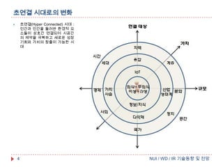 초연결 시대로의 변화
초연결(Hyper Connected) 시대 :
인간과 인간을 둘러싼 환경적 요
소들이 상호간 연결되어 시공간
의 제약을 극복하고 새로운 성장
기회와 가치의 창출이 가능한 시
대



4

NUI / WD / IR 기술동향 및 전망

 