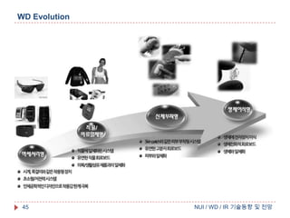 WD Evolution

45

NUI / WD / IR 기술동향 및 전망

 