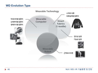 WD Evolution Type

46

NUI / WD / IR 기술동향 및 전망

 