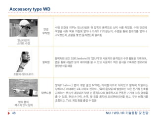 Accessory type WD

48

NUI / WD / IR 기술동향 및 전망

 