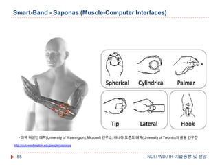 Smart-Band - Saponas (Muscle-Computer Interfaces)

- 미국 워싱턴 대학(University of Washington), Microsoft 연구소, 캐나다 토론토 대학(University of Toronto)의 공동 연구진
http://dub.washington.edu/people/saponas

55

NUI / WD / IR 기술동향 및 전망

 
