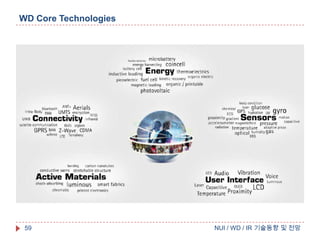 WD Core Technologies

59

NUI / WD / IR 기술동향 및 전망

 