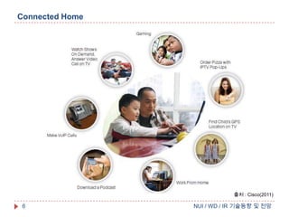 Connected Home

출처 : Cisco(2011)

6

NUI / WD / IR 기술동향 및 전망

 