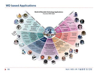 WD based Applications

66

NUI / WD / IR 기술동향 및 전망

 