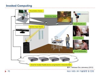 Invoked Computing

출처 : Ishikawa Oku Laboratory (2012)

70

NUI / WD / IR 기술동향 및 전망

 