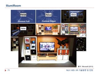 IllumiRoom

출처 : Microsoft (2013)

71

NUI / WD / IR 기술동향 및 전망

 