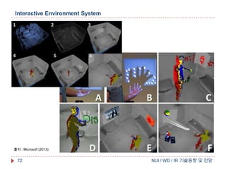 Interactive Environment System

출처 : Microsoft (2013)

72

NUI / WD / IR 기술동향 및 전망

 