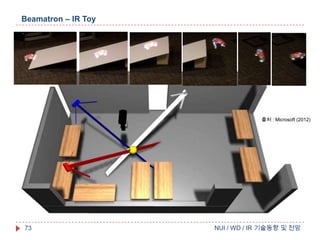 Beamatron – IR Toy

출처 : Microsoft (2012)

73

NUI / WD / IR 기술동향 및 전망

 