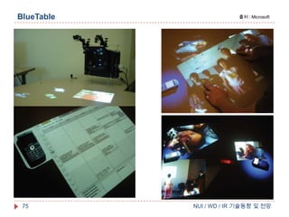 BlueTable

75

출처 : Microsoft

NUI / WD / IR 기술동향 및 전망

 