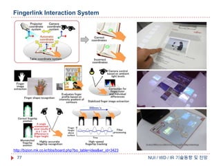 Fingerlink Interaction System

http://bizion.mk.co.kr/bbs/board.php?bo_table=idea&wr_id=3423

77

NUI / WD / IR 기술동향 및 전망

 