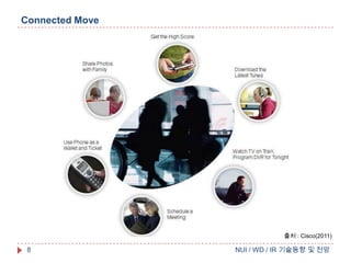 Connected Move

출처 : Cisco(2011)

8

NUI / WD / IR 기술동향 및 전망

 