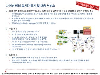 사이버 테러 실시간 탐지 및 대응 서비스


개념: 고도화된 침해공격(APT 등)의 신속한 대응을 위한 전국 규모의 맞춤형 이상행위 탐지 및 추적




광역네트워크에서 악성코드의 유통 흐름을 파악하고 감염 규모 파악 등에 관한 국가 수준의 한국형 악성코드 유
포 관리 분석 서비스 제공





ICT 환경(윈도우, 안드로이드 등), 악성코드 분포 등 국가 보안 상황 인지를 통한 사이버 사고 예측의 지능형 보
안 서비스

SON(Security Overlay Network)기반 보안 상황 표현 서비스

주요 특징



(C) 악성코드 흐름, SNS 악성 정보



(P) 고성능 서비스 DPI 및 EXE File 추출 플랫폼,
대용량 악성코드 관리 및 빅데이터 분석 플랫폼



(N) ISP 트렁크 라인 인터페이스 수용 (10G/40G)



(D) Windows, Linux, Android, BYOD(Bring Your Own
Device) 단말





(FS) 전국규모 보안 상황 예보 서비스

(S) 고객 맞춤형 보안 정보 서비스, 악성코드 표준관리 서비스

도출 배경


침해공격 대응방향 : 사후 대응 기술  사전 탐지 기술로 진화



정보서비스 진화방향 : 사고 수습을 위한 침해공격 정보공유  고도의 침해공격 사전인지 및 대응을 위한
Premium 정보제공 서비스

※APT(Advanced Persistent Threat) : 정부 또는 특정 회사의 중요정보 획득, 정치적 공격, 사이버테러 등을 목적으로 하는 지능형지속위협 공격

 