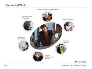 Connected Work

출처 : Cisco(2011)

7

NUI / WD / IR 기술동향 및 전망

 