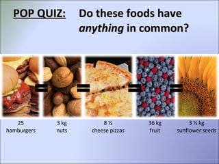 POP QUIZ: Do these foods have anything  in common? 25 hamburgers 3 kg nuts 8 ½ cheese pizzas 36 kg fruit 3 ½ kg sunflower seeds 