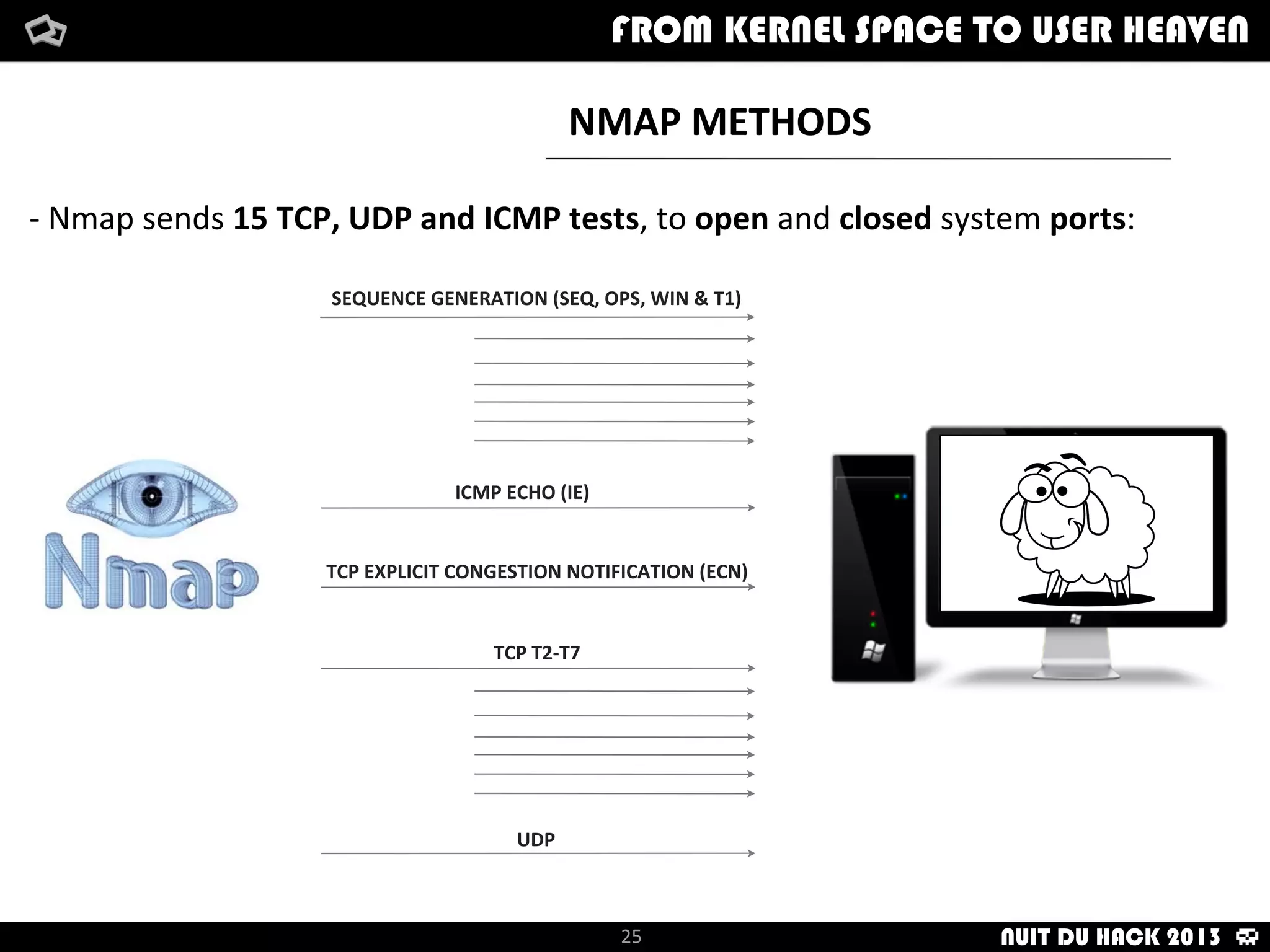 How	
  i	
  met	
  your	
  packetFrom	
  kernel	
  Space	
  to	
  user	
  Heaven
25
How	
  i	
  met	
  your	
  packetFrom	
  kernel	
  Space	
  to	
  user	
  HeavenFROM KERNEL SPACE TO USER HEAVEN
NUIT DU HACK 2013
!! LET’S CAMOUFLAGE !!
 