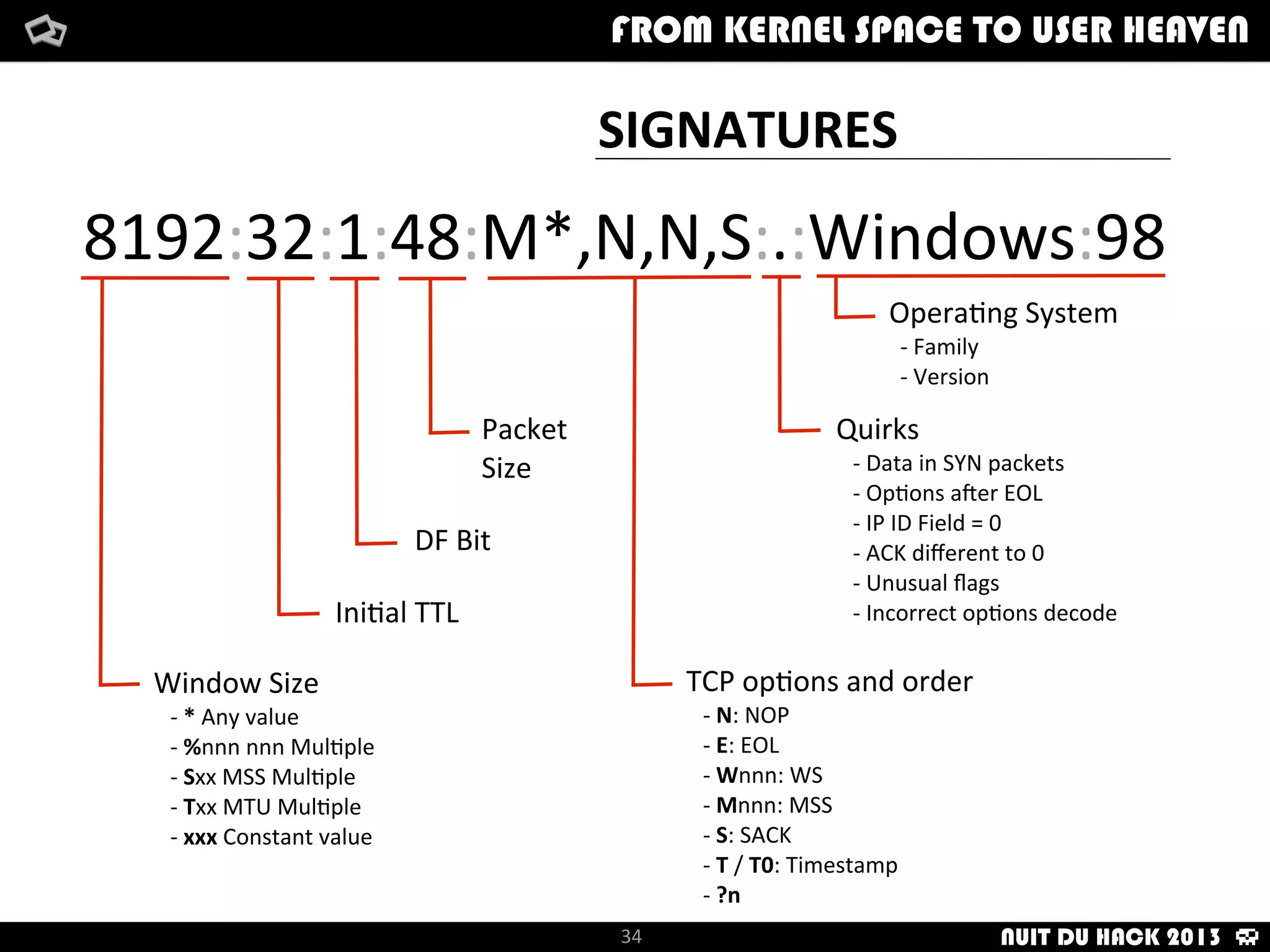How	
  i	
  met	
  your	
  packetFrom	
  kernel	
  Space	
  to	
  user	
  Heaven
34
How	
  i	
  met	
  your	
  packetFrom	
  kernel	
  Space	
  to	
  user	
  HeavenFROM KERNEL SPACE TO USER HEAVEN
NUIT DU HACK 2013
SEGURIDADOFENSIVA.COM
@SEGOFENSIVA
 