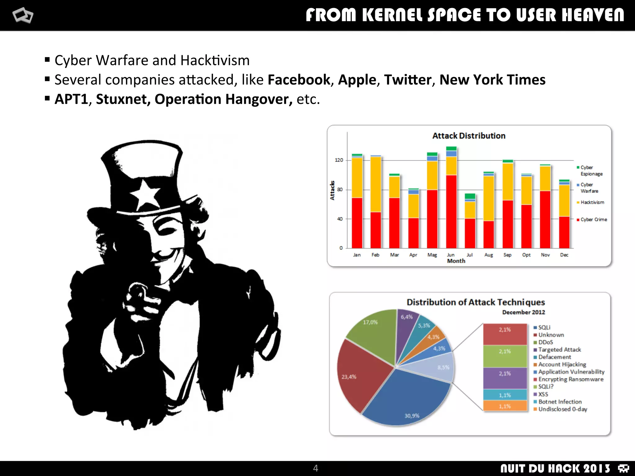 §	
  Cyber	
  Warfare	
  and	
  Hack/vism
§	
  Several	
  companies	
  a8acked,	
  like	
  Facebook,	
  Apple,	
  Twi7er,	
  New	
  York	
  Times
§	
  APT1,	
  Stuxnet,	
  OperaDon	
  Hangover,	
  etc.
4
FROM KERNEL SPACE TO USER HEAVEN
NUIT DU HACK 2013
 