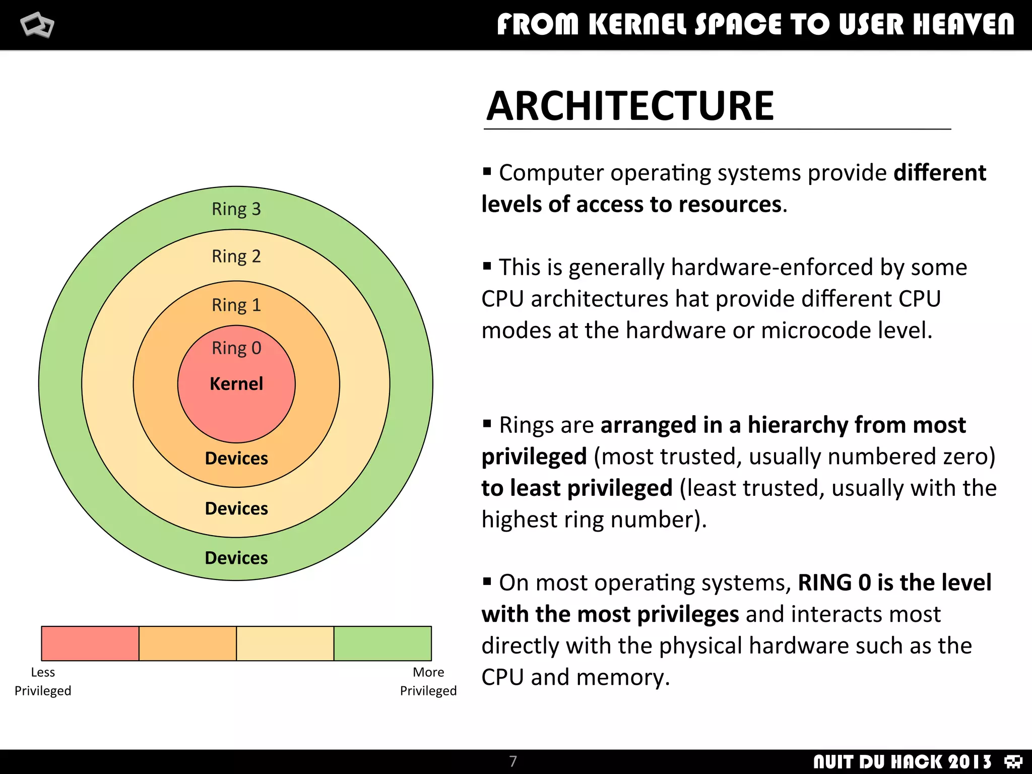 Devices
Devices
Devices
Kernel
Ring	
  0
Ring	
  1
Ring	
  2
Ring	
  3
Less
Privileged
More
Privileged
§	
  Computer	
  opera/ng	
  systems	
  provide	
  diﬀerent	
  
levels	
  of	
  access	
  to	
  resources.
§	
  This	
  is	
  generally	
  hardware-­‐enforced	
  by	
  some	
  
CPU	
  architectures	
  hat	
  provide	
  diﬀerent	
  CPU	
  
modes	
  at	
  the	
  hardware	
  or	
  microcode	
  level.
§	
  Rings	
  are	
  arranged	
  in	
  a	
  hierarchy	
  from	
  most	
  
privileged	
  (most	
  trusted,	
  usually	
  numbered	
  zero)	
  
to	
  least	
  privileged	
  (least	
  trusted,	
  usually	
  with	
  the	
  
highest	
  ring	
  number).
§	
  On	
  most	
  opera/ng	
  systems,	
  RING	
  0	
  is	
  the	
  level	
  
with	
  the	
  most	
  privileges	
  and	
  interacts	
  most	
  
directly	
  with	
  the	
  physical	
  hardware	
  such	
  as	
  the	
  
CPU	
  and	
  memory.
ARCHITECTURE
How	
  i	
  met	
  your	
  packetFrom	
  kernel	
  Space	
  to	
  user	
  Heaven
7
FROM KERNEL SPACE TO USER HEAVEN
NUIT DU HACK 2013
 