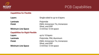 PCB Capabilities
Capabilities for Flexible
Layers Single-sided to up to 6 layers
Laminate Polyimide
Finish ENIG, Immersion Tin, Immersion
Silver, and OSP
Minimum Line Space 3 mil line/ 3 mil space
Capabilities for Rigid-Flexible
Layers up to 10 layers
Laminate Polyimide, FR4, Aluminum
Finish ENIG, Immersion Tin, Immersion
Silver, and OSP
Minimum Line Space 3 mil line/ 3 mil space
 