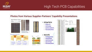 High Tech PCB Capabilities
Photos from Various Supplier-Partners’ Capability Presentations
 