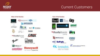 Current Customers
West of the Rockies East of the Rockies
 