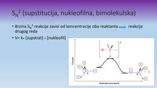 SN
2 (supstitucija, nukleofilna, bimolekulska)
• Brzina SN
2 reakcije zavisi od koncentracije oba reaktanta reakcija
drugog reda
• V= k• [supstrat] • [nukleofil]
 