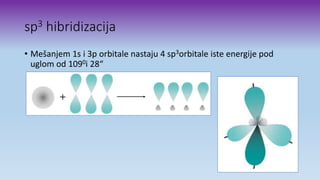 sp3 hibridizacija
• Mešanjem 1s i 3p orbitale nastaju 4 sp3orbitale iste energije pod
uglom od 1090i 28“
 