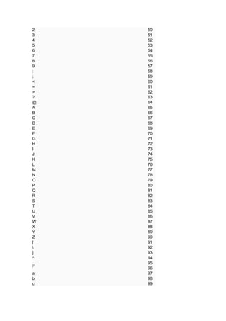 2   50
3   51
4   52
5   53
6   54
7   55
8   56
9   57
:   58
;   59
<   60
=   61
>   62
?   63
@   64
A   65
B   66
C   67
D   68
E   69
F   70
G   71
H   72
I   73
J   74
K   75
L   76
M   77
N   78
O   79
P   80
Q   81
R   82
S   83
T   84
U   85
V   86
W   87
X   88
Y   89
Z   90
[   91
   92
]   93
^   94
_   95
`   96
a   97
b   98
c   99
 