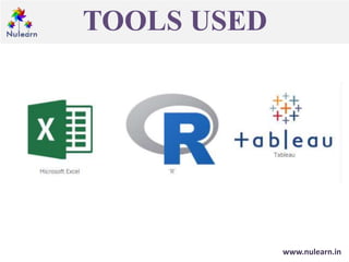 TOOLS USED
www.nulearn.in
 